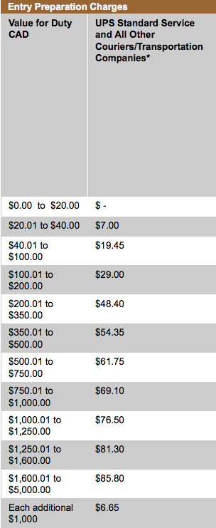 International Shipping