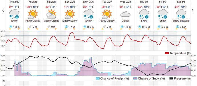 The Return of Winter