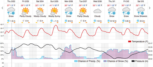The Return of Winter